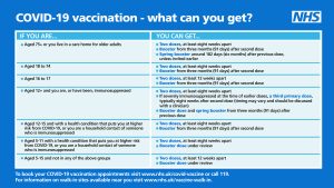 Covid Vaccine Eligibility 30-03-22-01 (1)