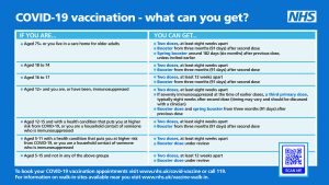 Covid Vaccine Eligibility 30-03-22 _QR-01 (1)